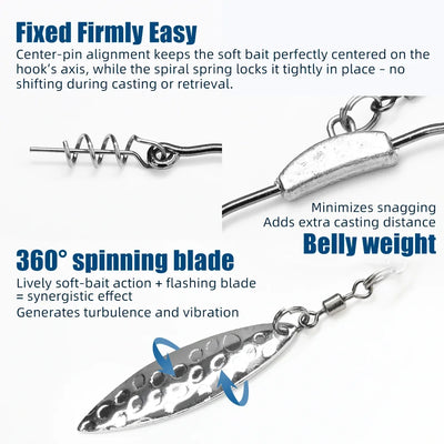 Underspin swimbait hook with 360° spinning spinner blade and belly weight, diagram
