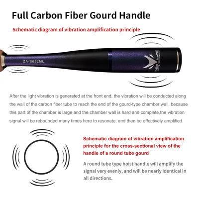 Purelure Zana Premium Lure Rod – Fuji Alconite & SiC | Spinning & Casting | L to H | 6'5" to 7'0"