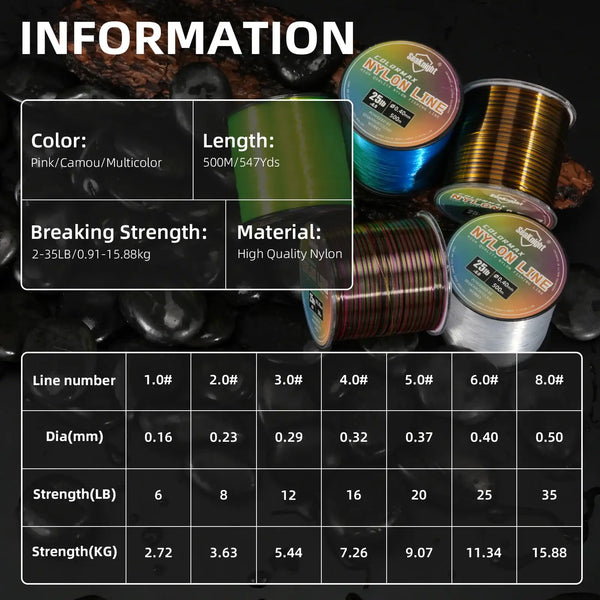 Nylon fishing line reels with color, length, material, and line-strength info table