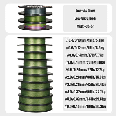 SeaKnight Brand W4 Series Ultra-Thinner 4 Strands Fishing Line 300M 500M Stronger Anti-UV Anti-Saltwater Si+coating Braided Line -  - Cast N Go