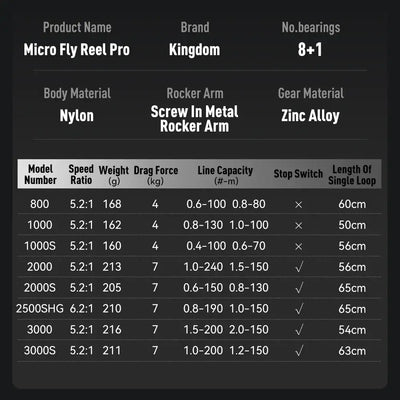 Fishing spinning reel model specification chart with speed, weight, and line capacity