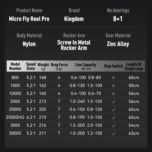 Fishing spinning reel model specification chart with speed, weight, and line capacity