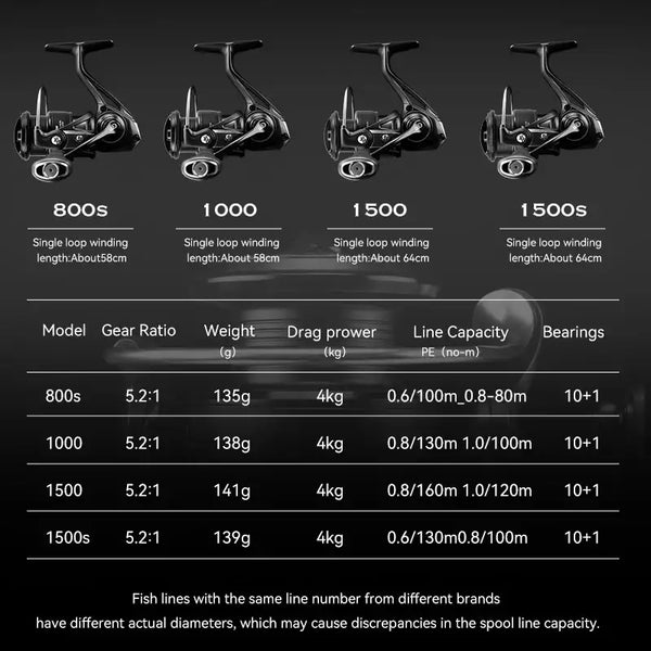 Spinning fishing reel lineup showing 800S, 1000, 1500, and 1500S models