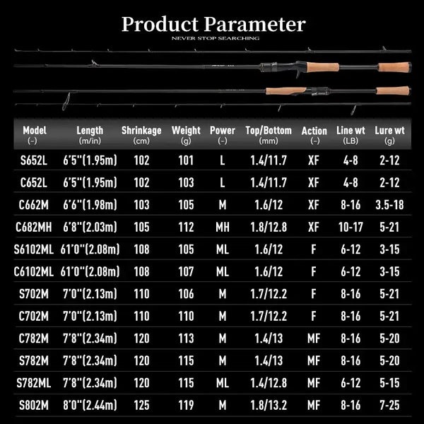 KO-Ⅲ rod model and length chart with action and lure weight table