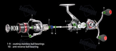 SeaKnight SLARDAR BB Spinning Reel – Dual Handle | 9+1BB | 8kg Drag | 3000 | Squid & Saltwater