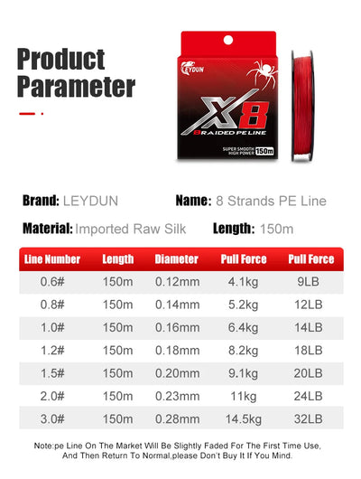 Red braided PE fishing line product parameter card with spool and red line
