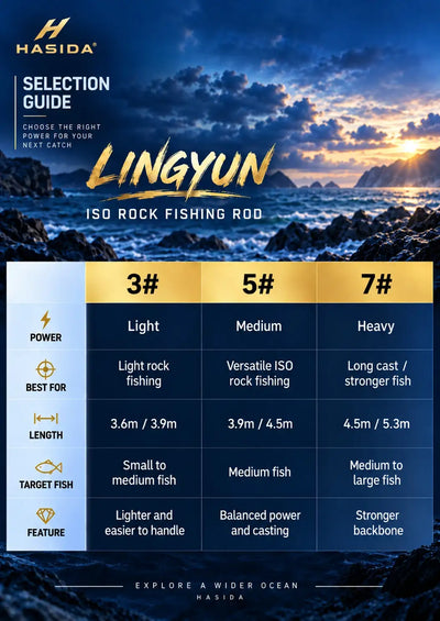 HISTAR Ling Yun Telescopic Fishing Rod | 3.6m–5.3m