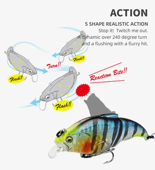 Wobbling fishing lure shown with motion arrows and reaction-bite illustration