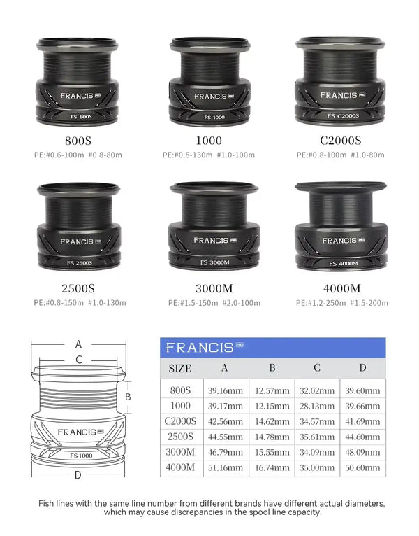 Spinning reel size chart with multiple spool sizes and line capacity illustrations