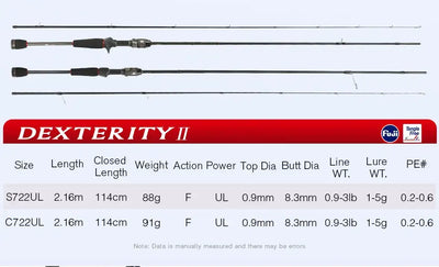 DEXTERITY II two-piece spinning fishing rod with black EVA grips and reel seat