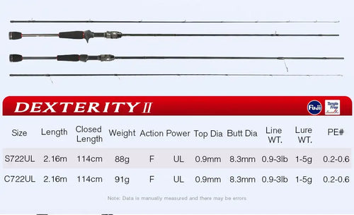 DEXTERITY II two-piece spinning fishing rod with black EVA grips and reel seat