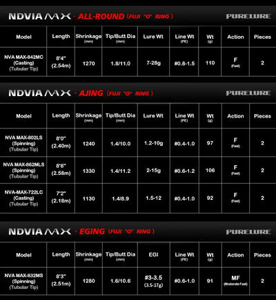 Purelure NDVIA MAX Ajing & Eging Rod – Tubular Tip | Spinning & Casting | 6'0" to 8'6"