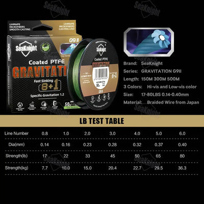 Coated PTFE gravitation fishing line spool with green braided line and LB test table