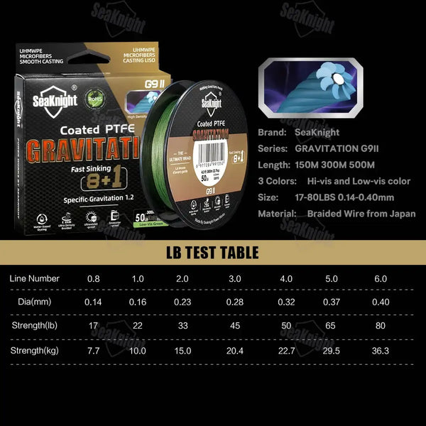 Coated PTFE gravitation fishing line spool with green braided line and LB test table