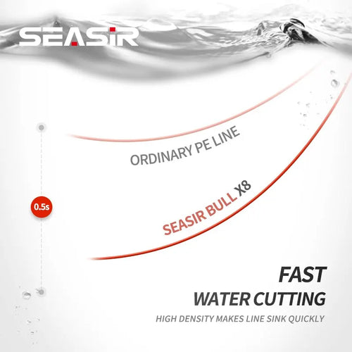 Red and white braided fishing line curve graphic with water-cutting callouts