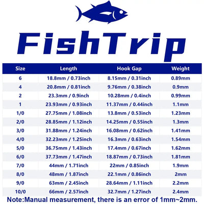 FishTrip inline circle hook size chart with lengths, hook gaps, and weights