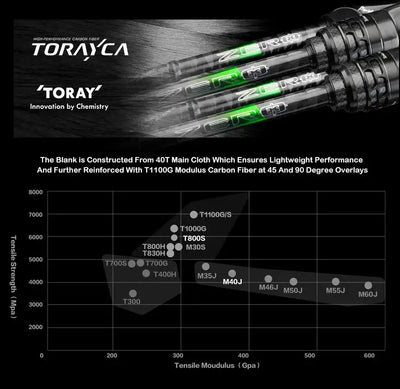 Purelure Zero Ultralight Lure Rod – Toray T1100G | Fuji Alconite | Spinning & Baitcast | UL & L