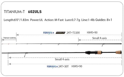 Purelure Titanium-T XUL BFS Lure Rod – TC4 Titanium Tip | Fuji Guides | 5'3" to 7'2" | Trout Bass