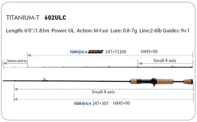 Purelure Titanium-T XUL BFS Lure Rod – TC4 Titanium Tip | Fuji Guides | 5'3" to 7'2" | Trout Bass