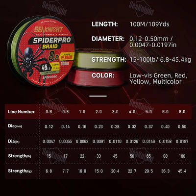 SeaKnight SPIDERPRO X8 8-Strand Braid – Si+ Two-Layer Coating | Ultra-Density | 15–100lb | 100m | 4 Colours