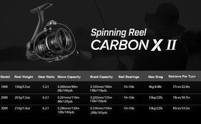 Spinning reel product diagram with black reel and technical label text, front view