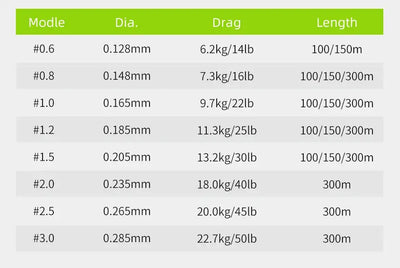 Braided line model and diameter table with drag and length options