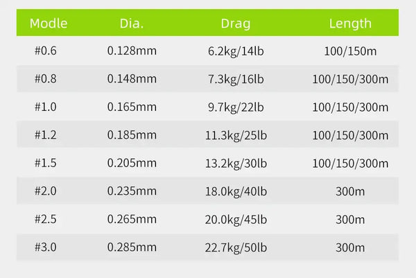 Braided line model and diameter table with drag and length options