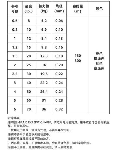 Fishing line strength and diameter specification chart for braided PE (150/300 m)