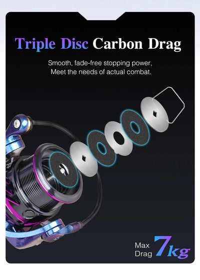 Spinning reel drag graphic showing triple disc carbon drag and max 7kg