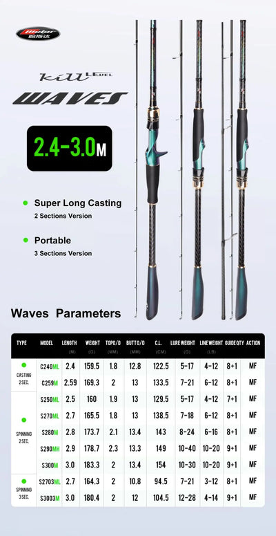 HISTAR Waves Carbon Fishing Rod | 2.4m–3m