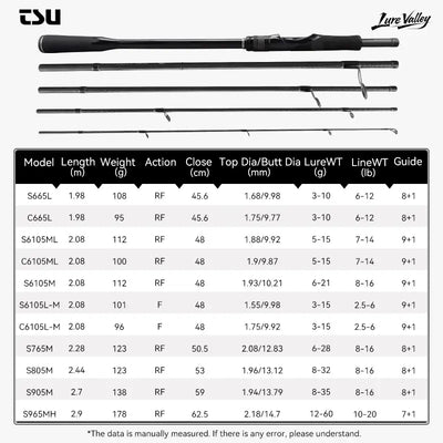 Rod lineup showing multiple models with lengths and guide specs table