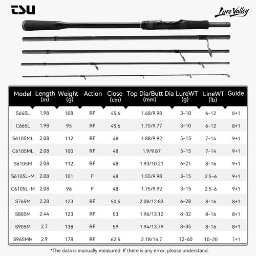 Rod lineup showing multiple models with lengths and guide specs table