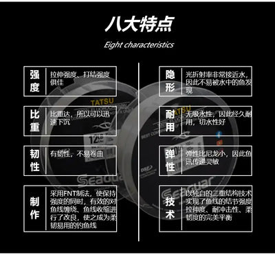 Seaguar fluorocarbon line feature infographic with eight characteristics panels