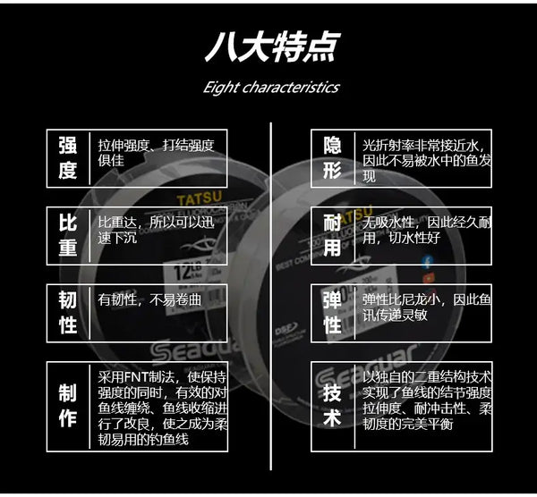 Seaguar fluorocarbon line feature infographic with eight characteristics panels