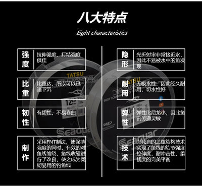 Fluorocarbon fishing line spool with diagram panels highlighting line strength and durability
