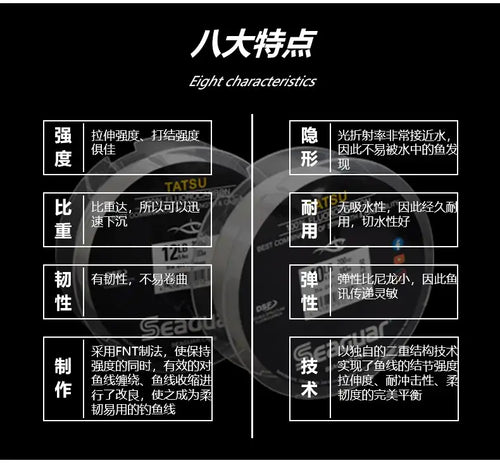 Fluorocarbon fishing line spool with diagram panels highlighting line strength and durability