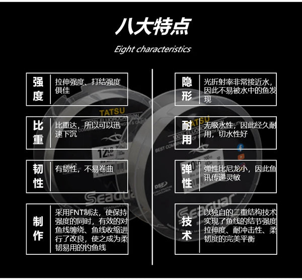 Fluorocarbon fishing line spool with diagram panels highlighting line strength and durability