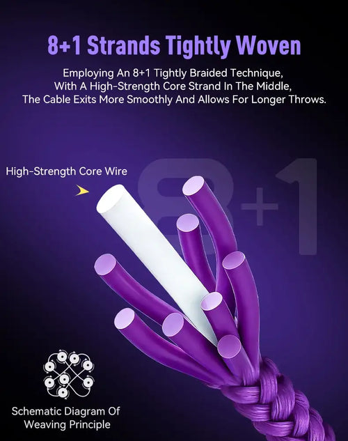 Purple tightly braided PE fishing line with diagram of braided strands