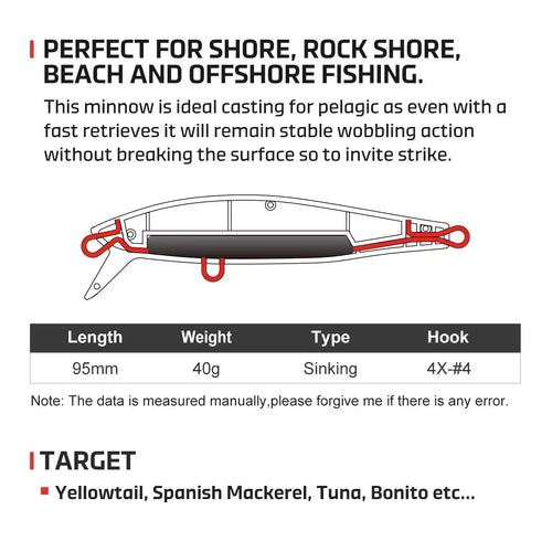 Heavy sinking minnow lure diagram with side hooks and length/weight overview