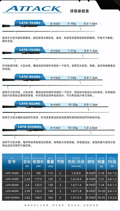Rod ATTACK size and action specification chart with multiple model entries