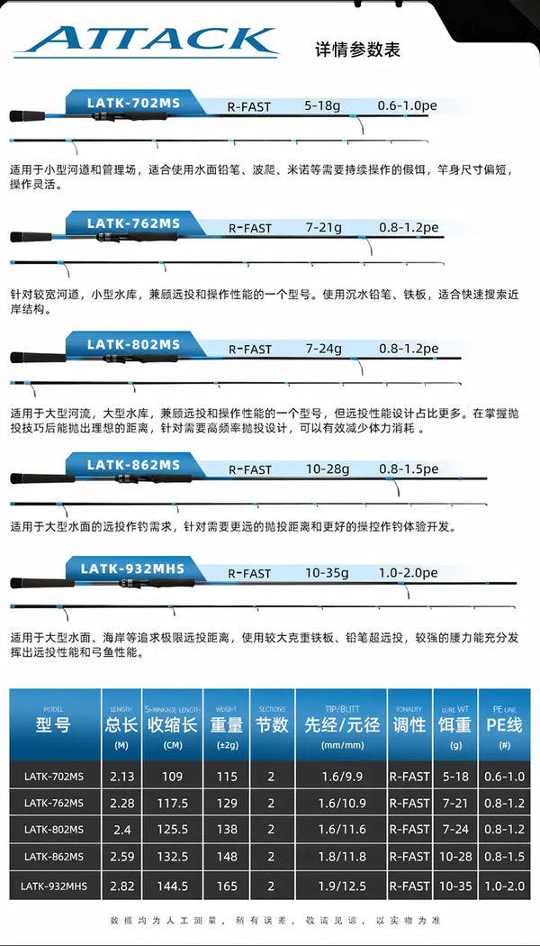 Rod ATTACK size and action specification chart with multiple model entries