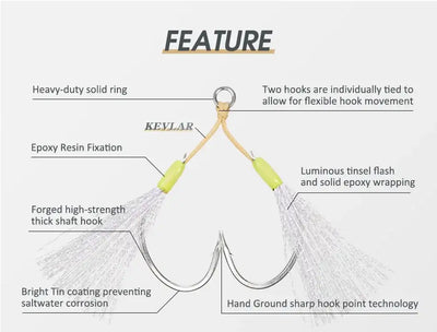 Jigging assist rig infographic: heavy ring, epoxy fixation, luminous tinsel, sharp hook point