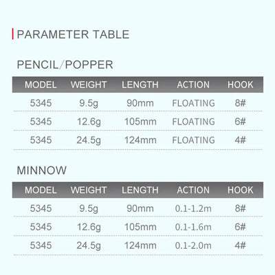 Floating lure size chart for pencil/popper and minnow: 90mm/105mm/124mm weights and hooks
