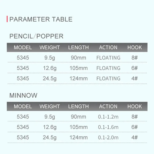 Floating lure size chart for pencil/popper and minnow: 90mm/105mm/124mm weights and hooks