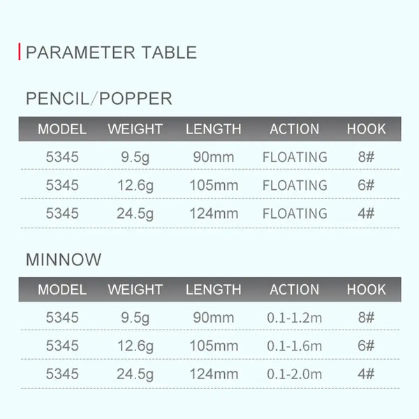 Floating lure size chart for pencil/popper and minnow: 90mm/105mm/124mm weights and hooks