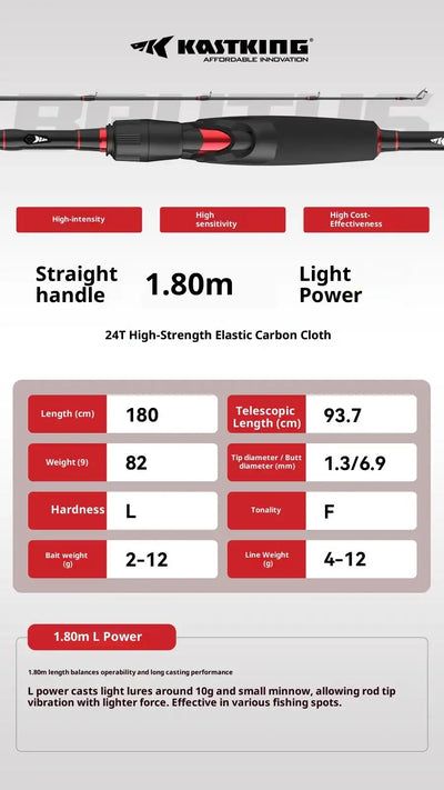 Infographic for 1.80 m ML power spinning rod with carbon cloth specs