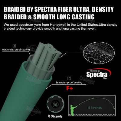 SeaKnight MegaGame M8 8-Strand Braid – Spectra Fibre | F+ Coating | 22–100lb | Low-Vis Green | 150m