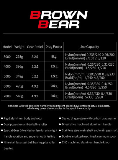 BROWN BEAR reel model table listing sizes from 3000 to 7000