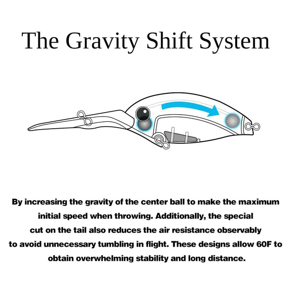 Crankbait lure diagram showing internal Gravity Shift System and center ball