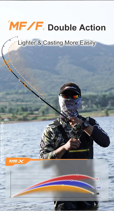HISTAR MS-X Fuji Spinning & Casting Fishing Rod | 1.68–2.4m
